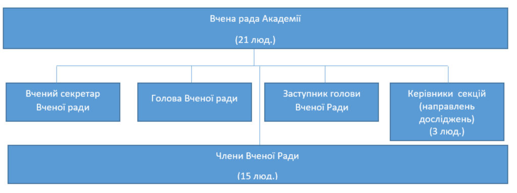 Ученый совет