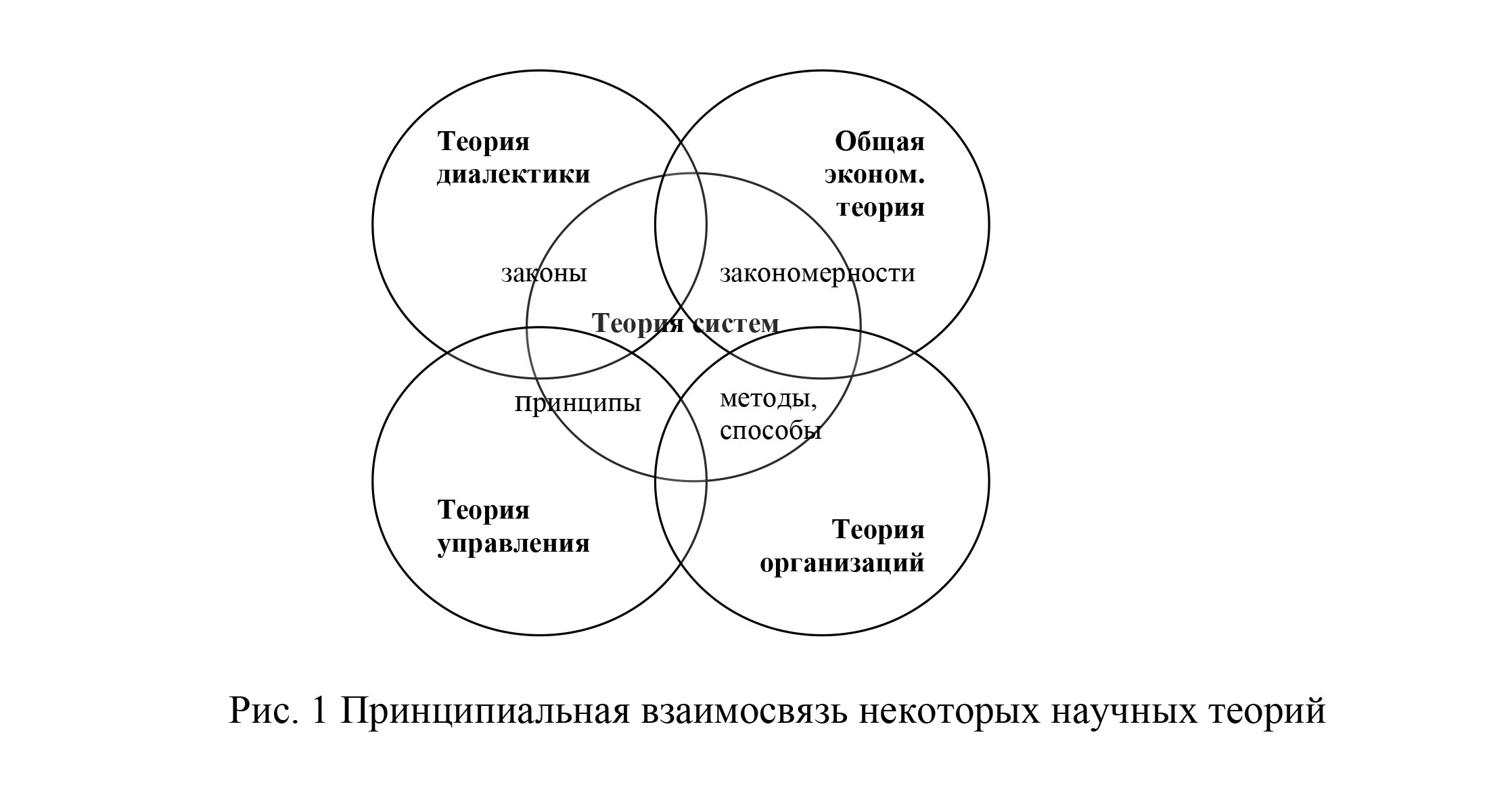 Главная