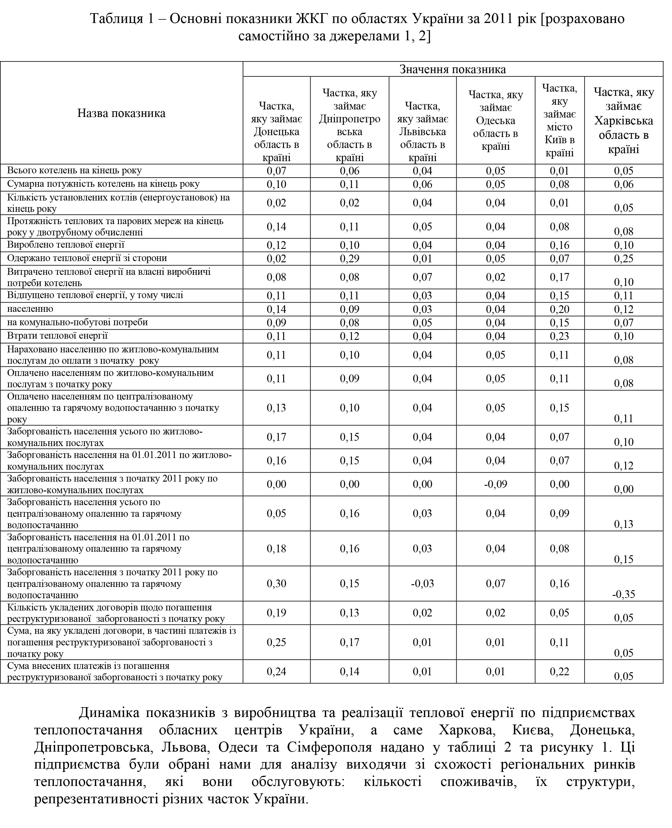 Главная