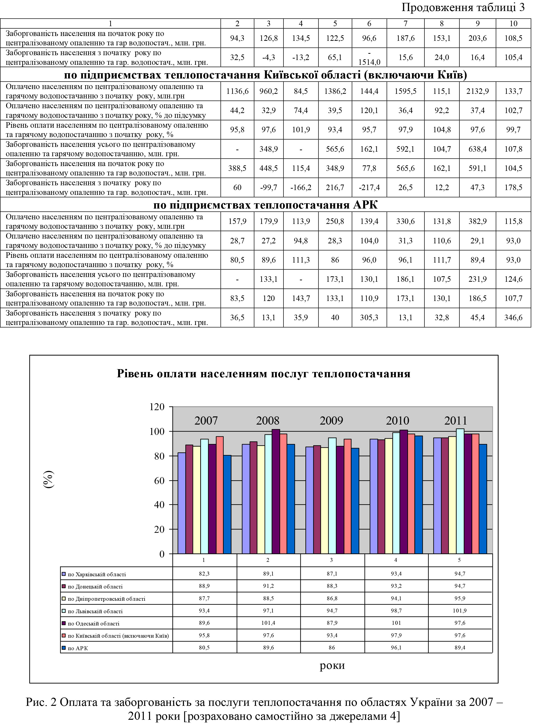 Главная