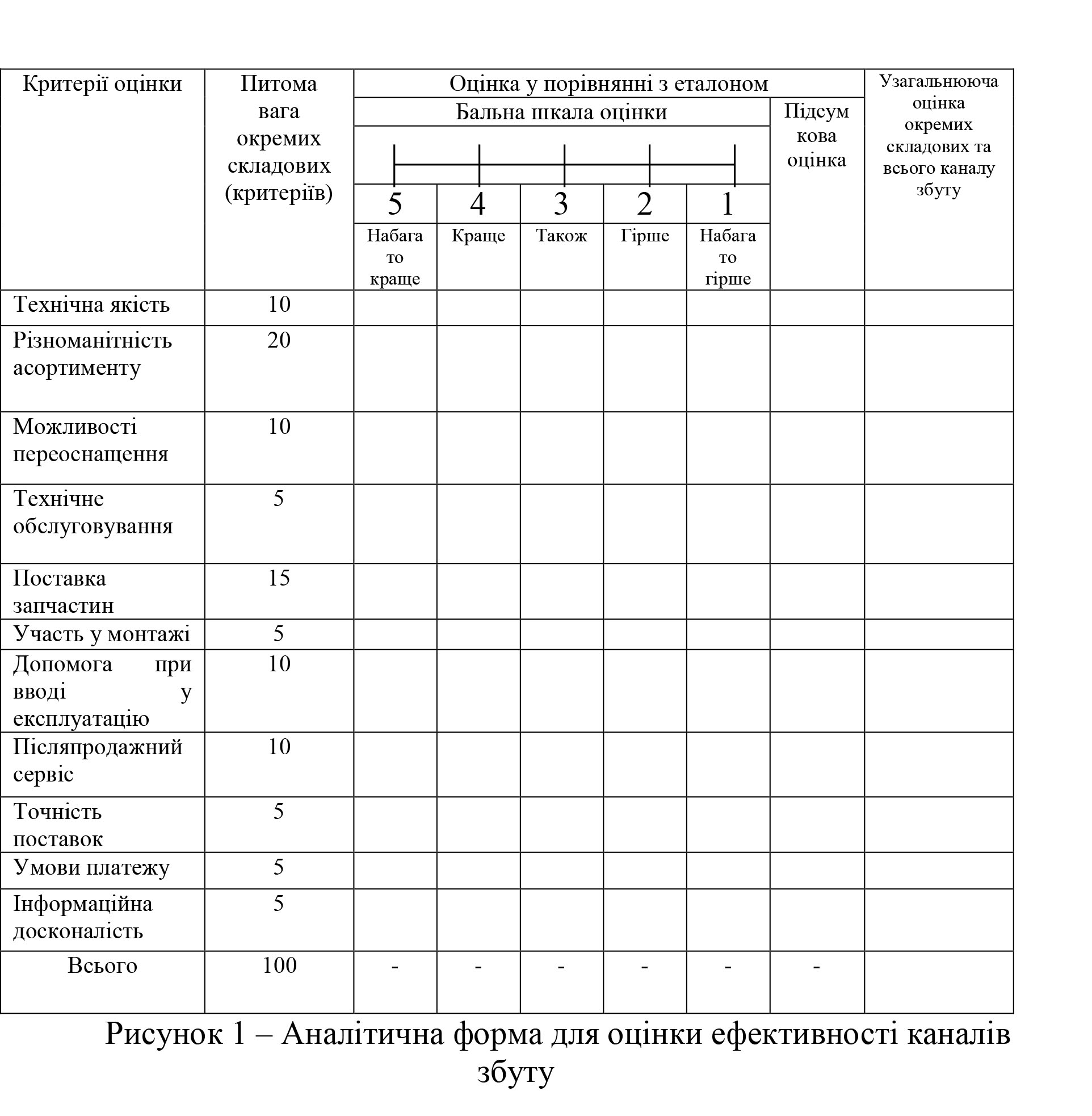 Главная