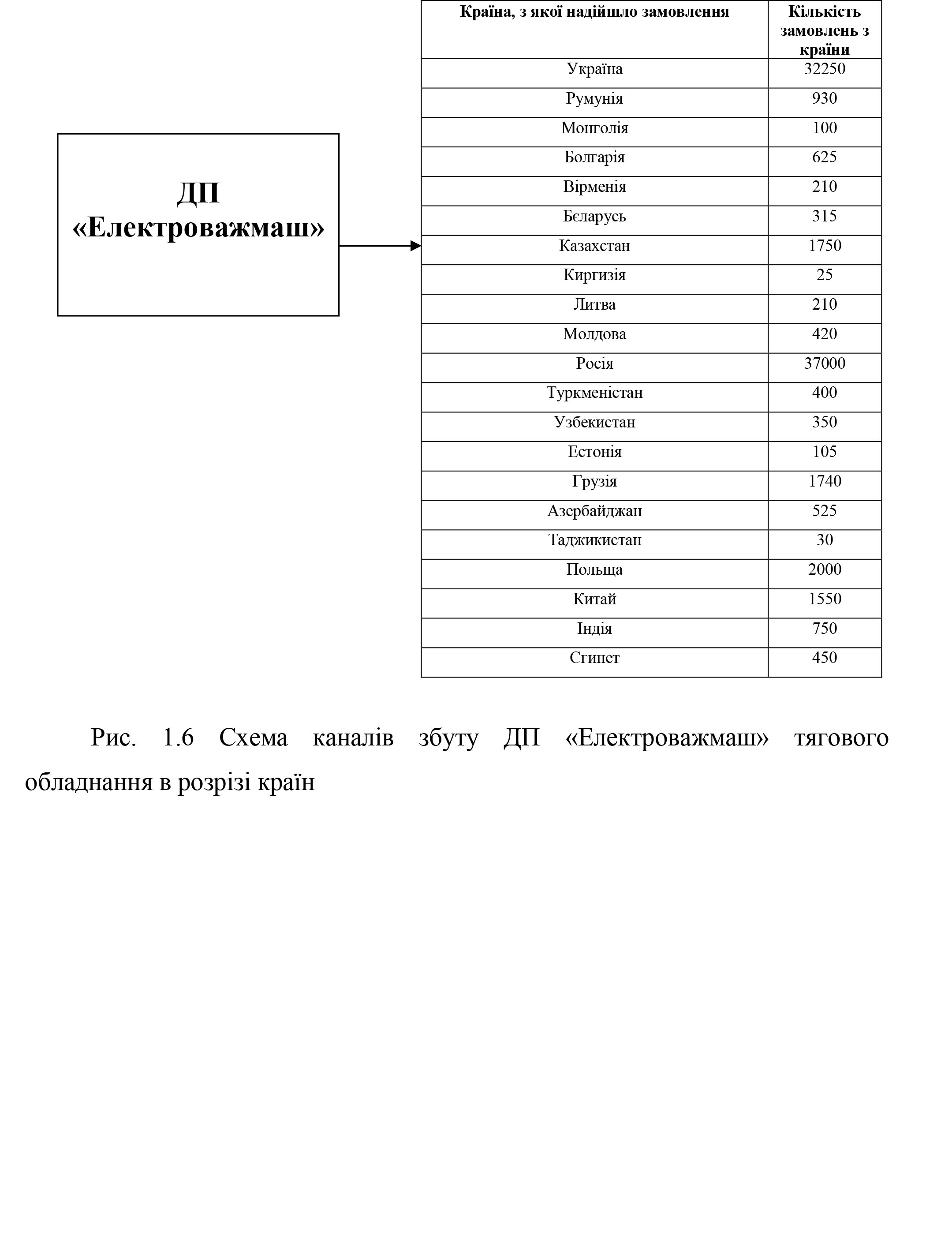 Главная