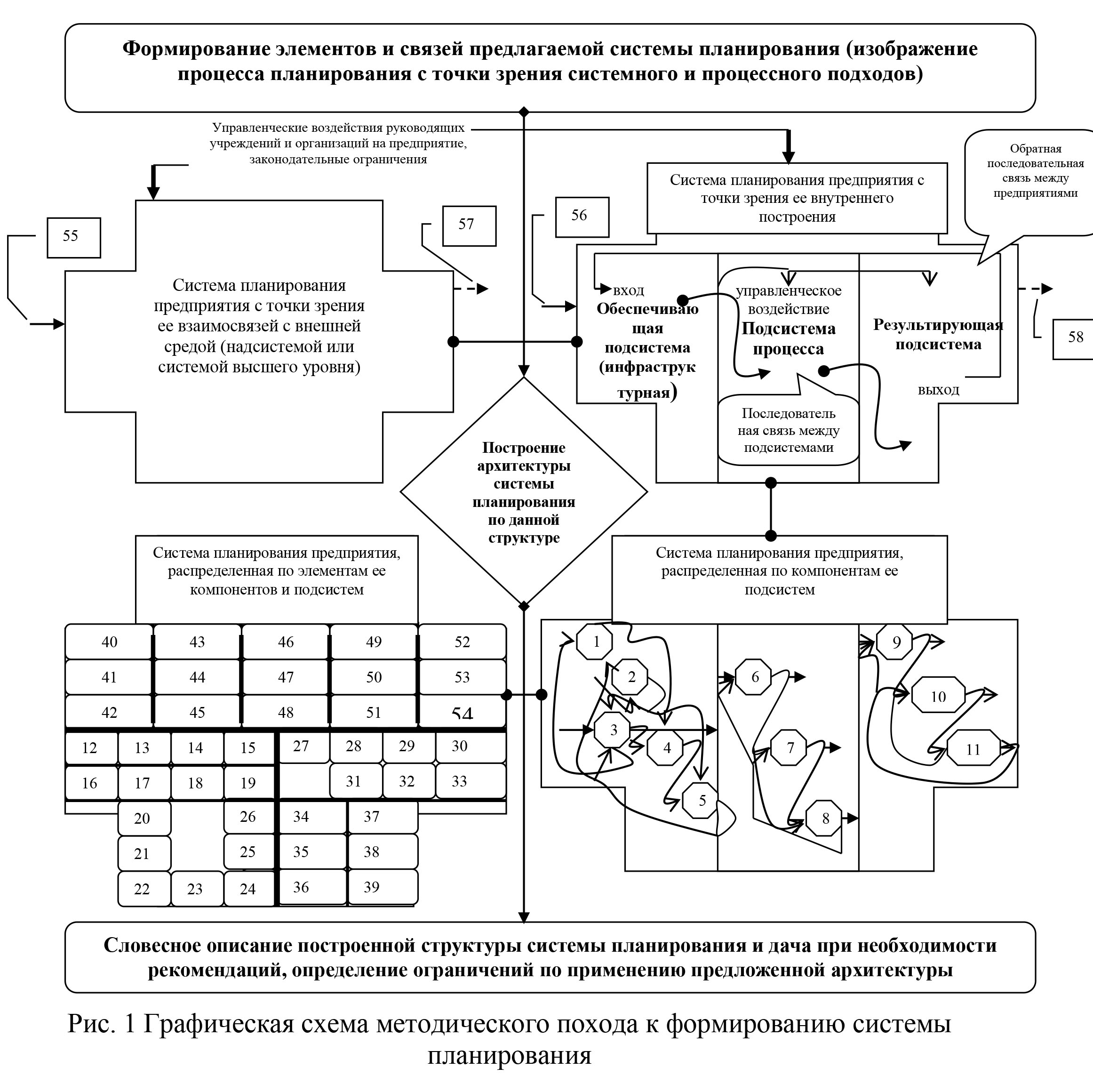 Главная