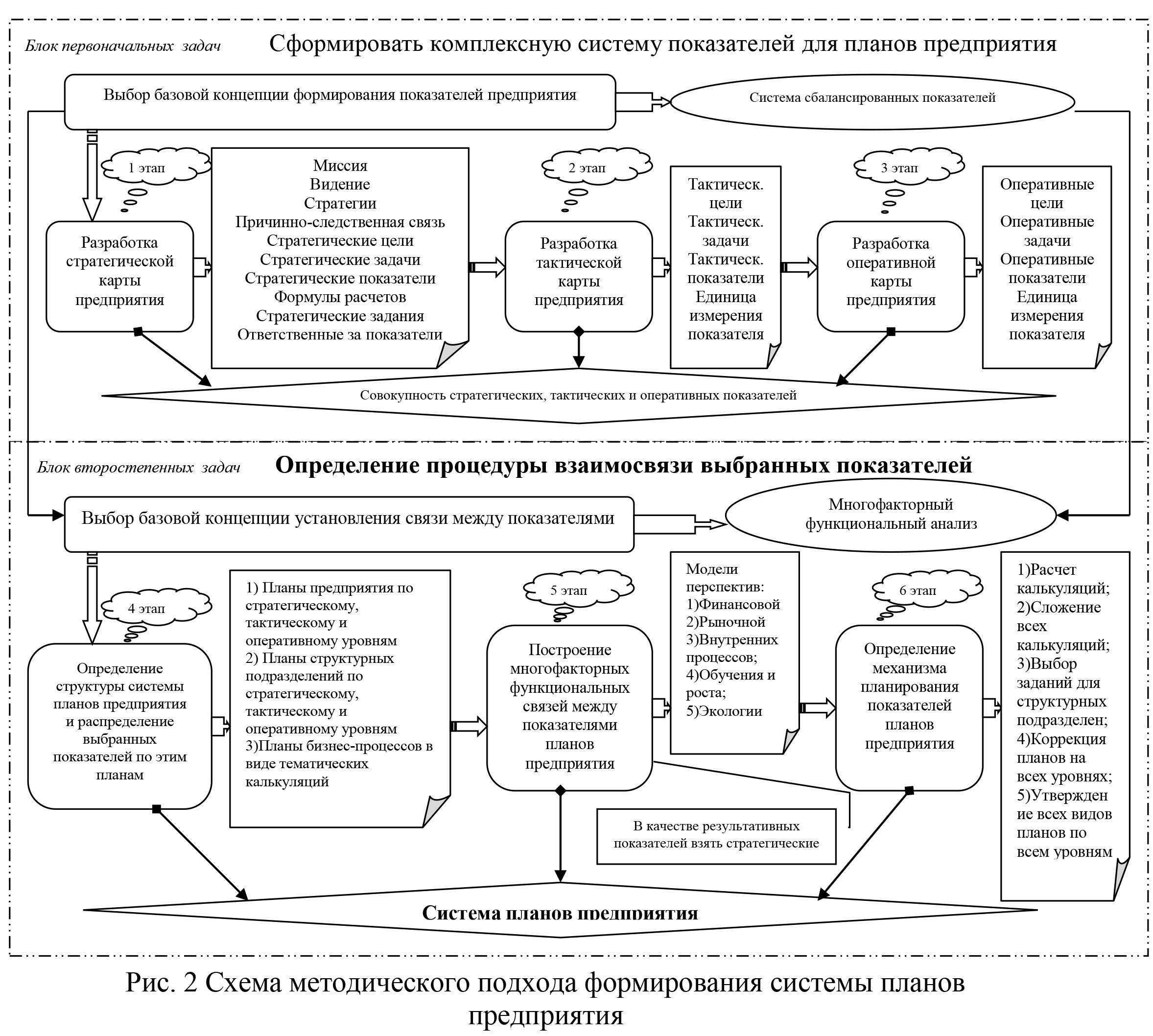 Главная
