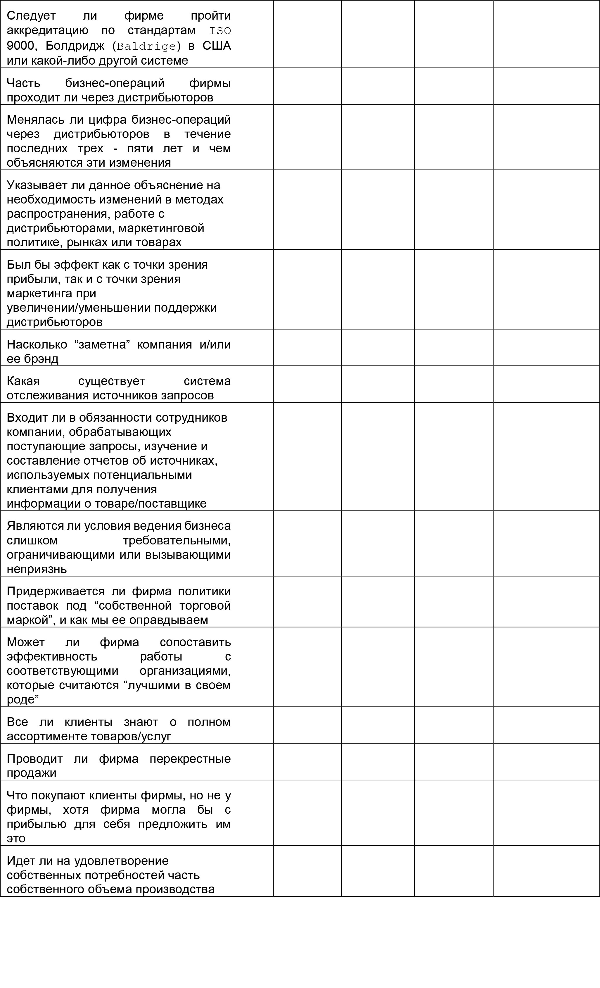 Главная