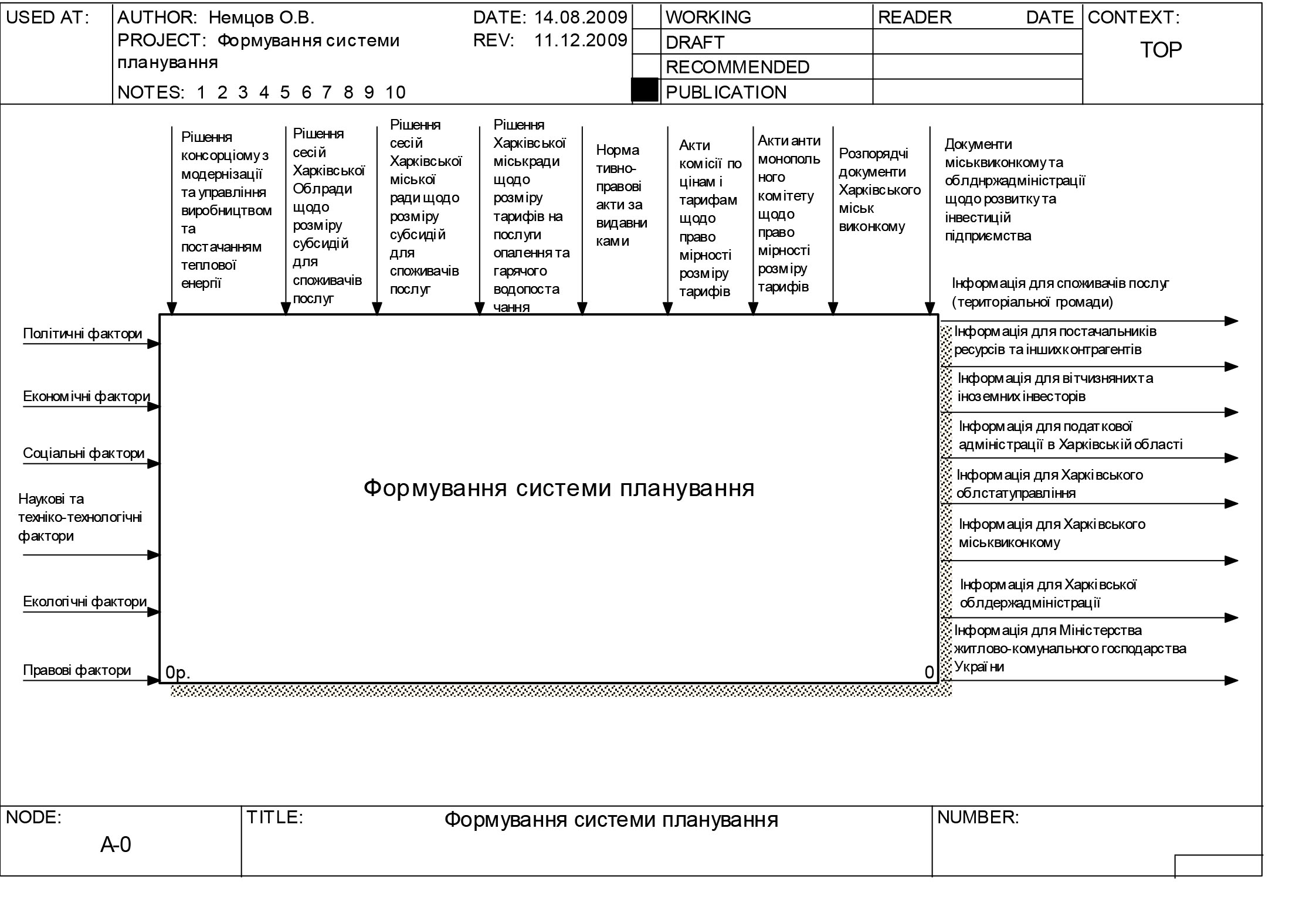 Главная