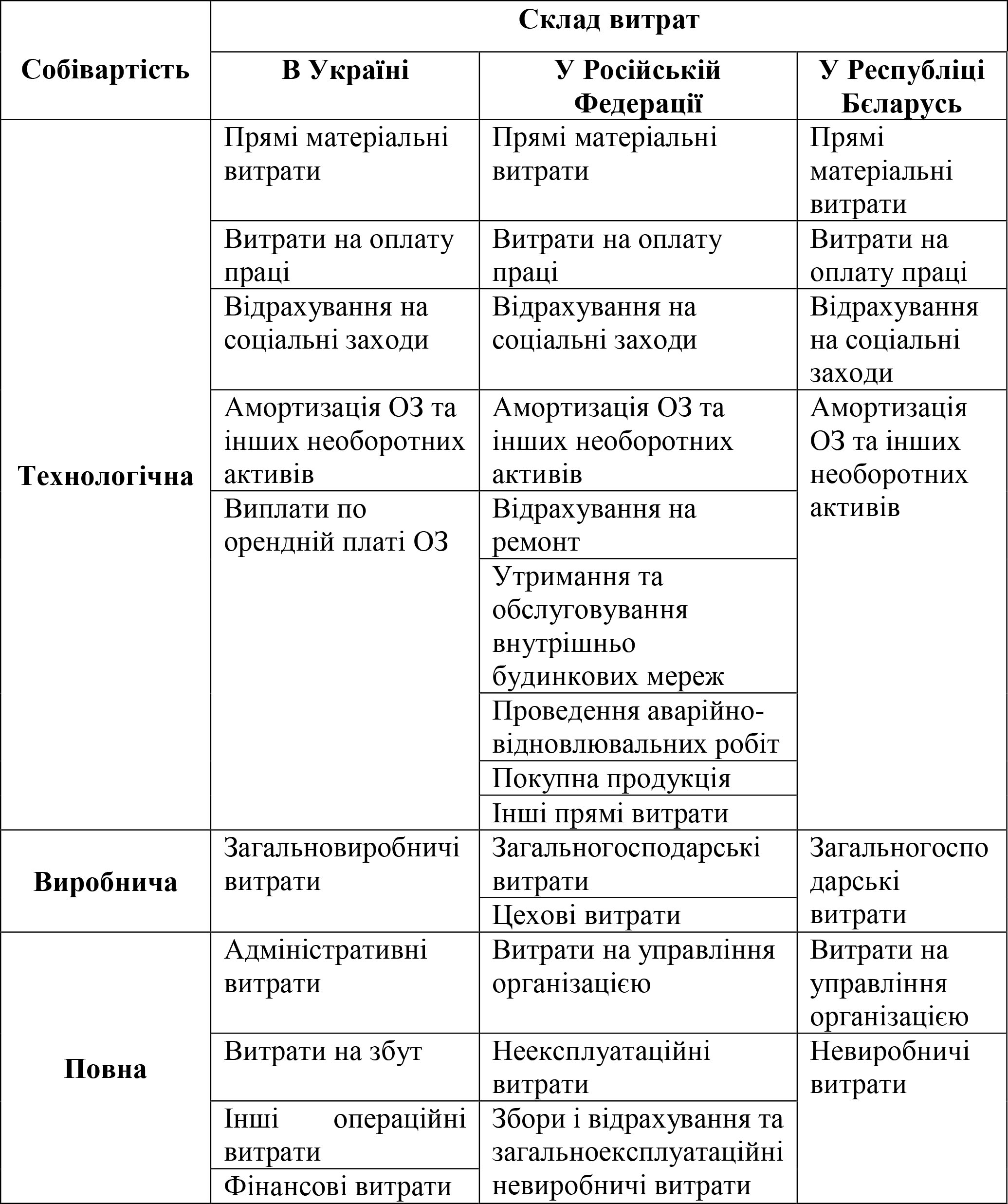 Главная