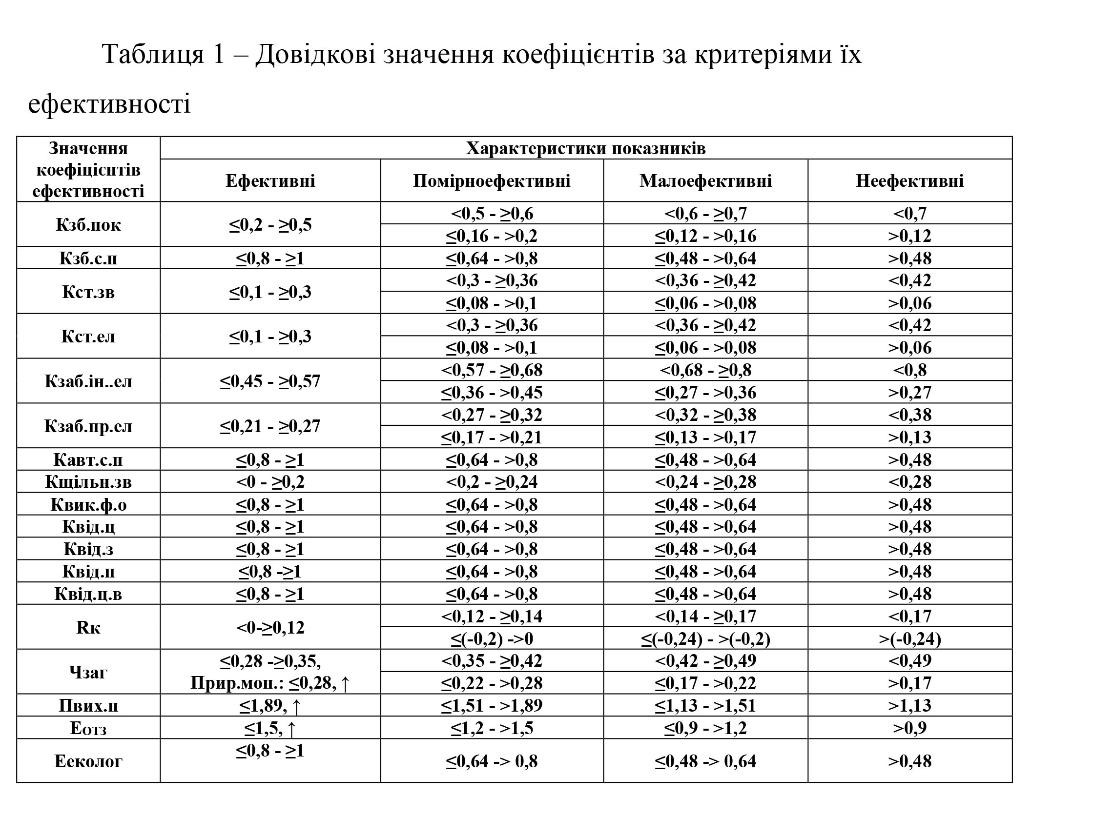 Главная