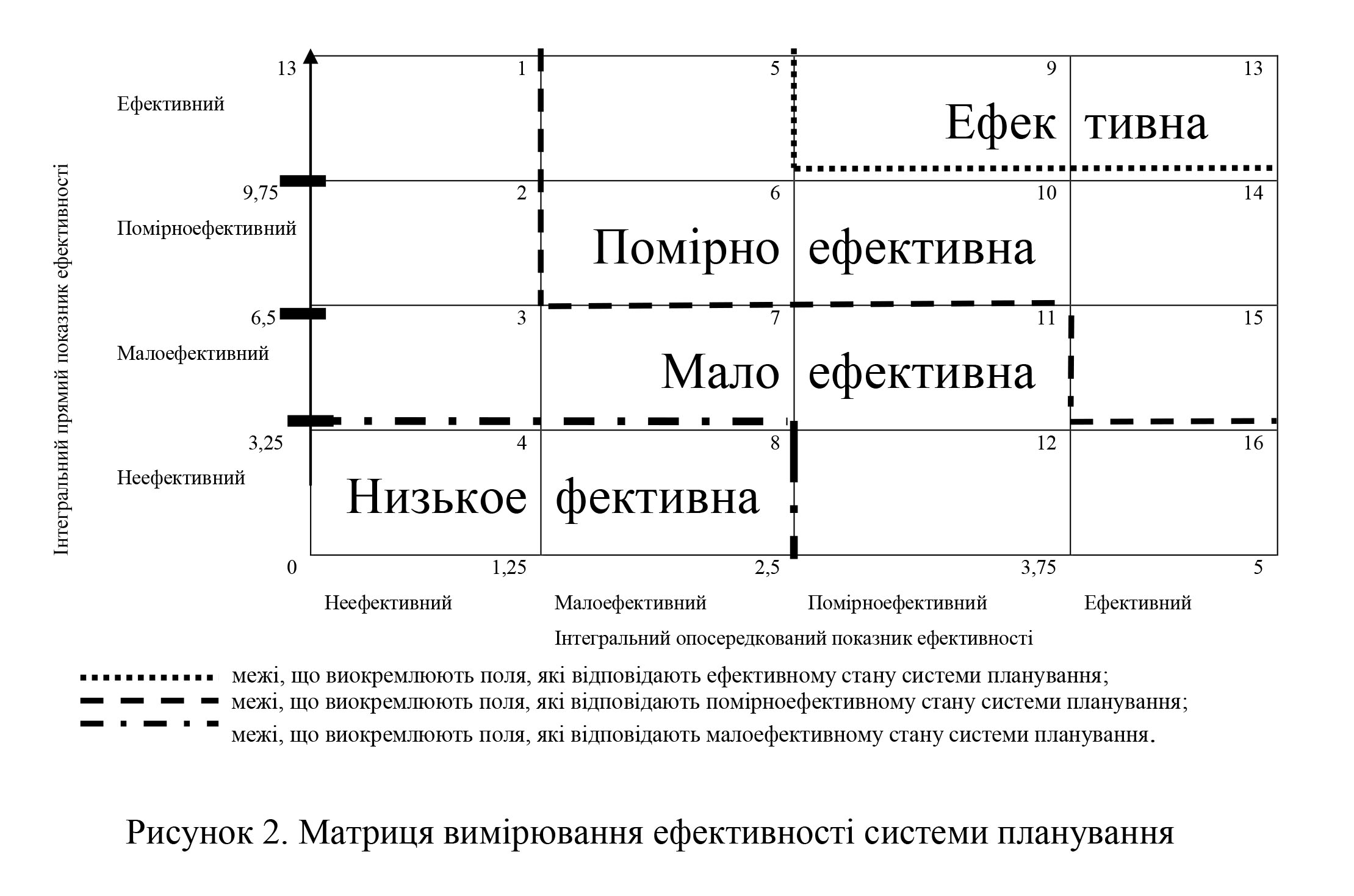 Главная