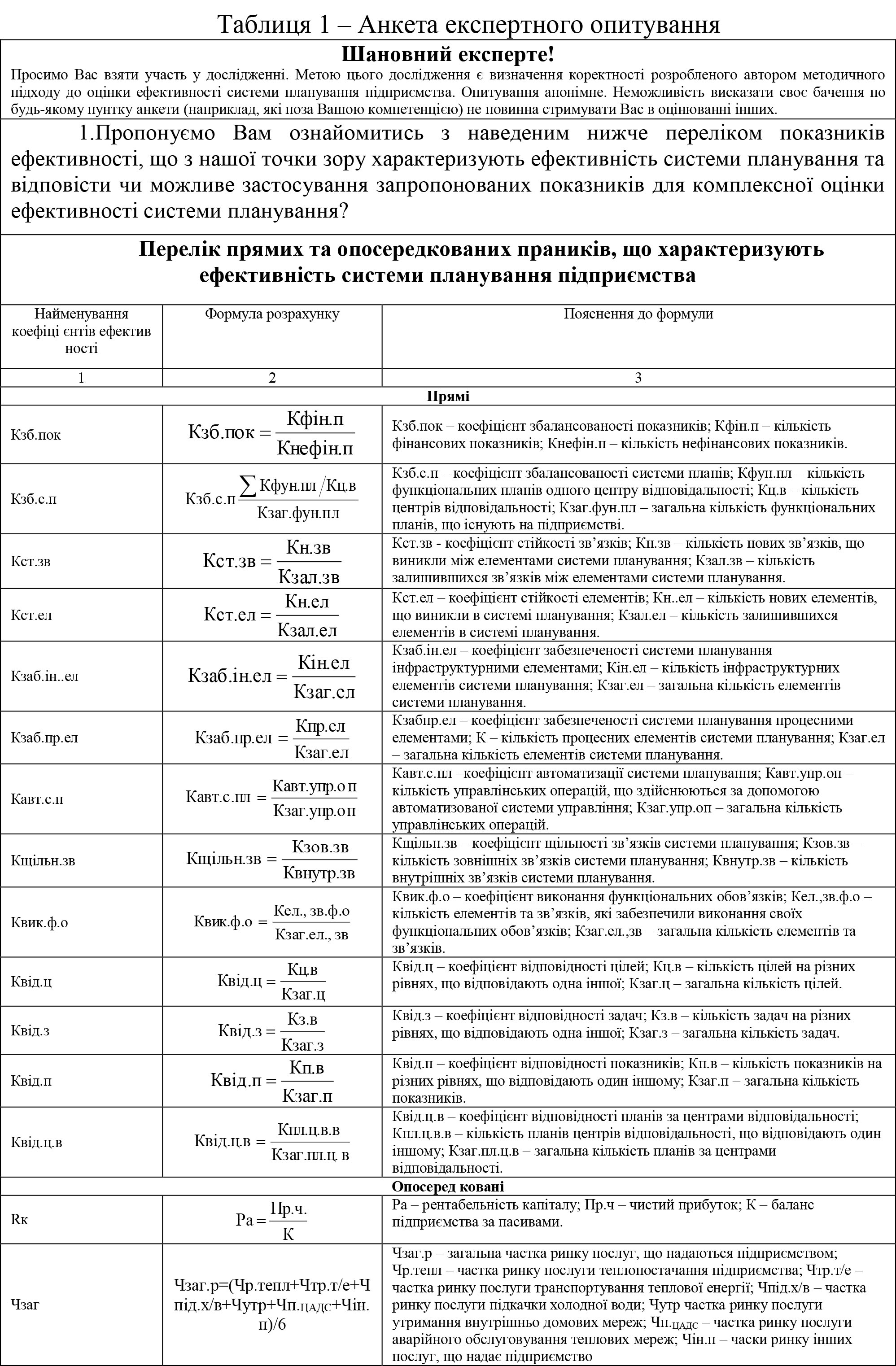 Главная