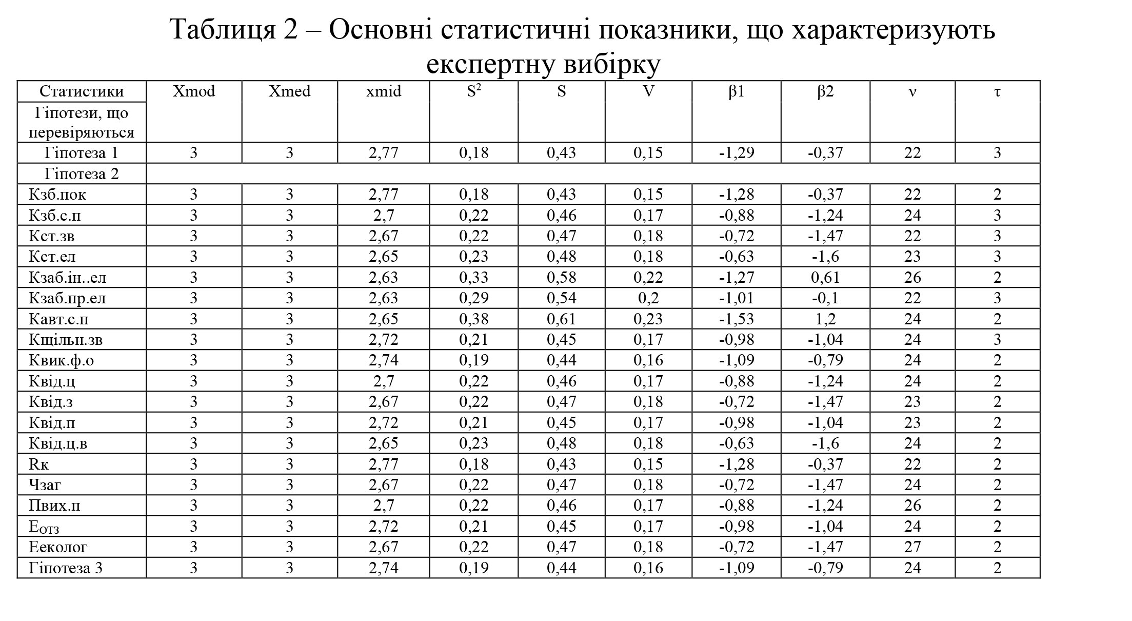 Главная