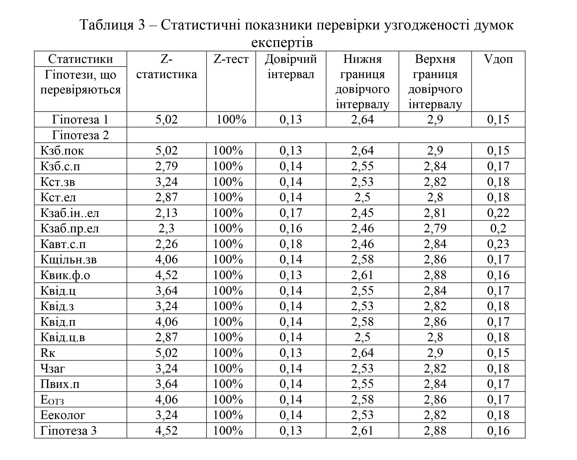 Главная