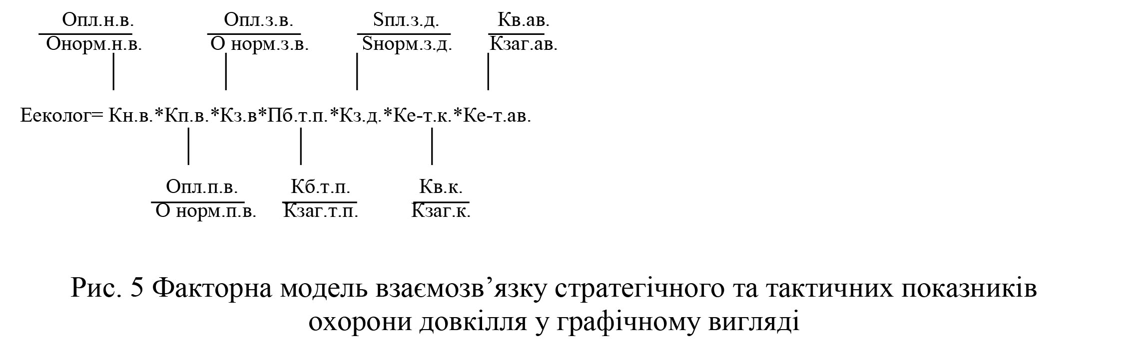 Главная