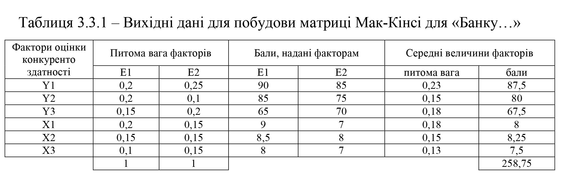 Главная