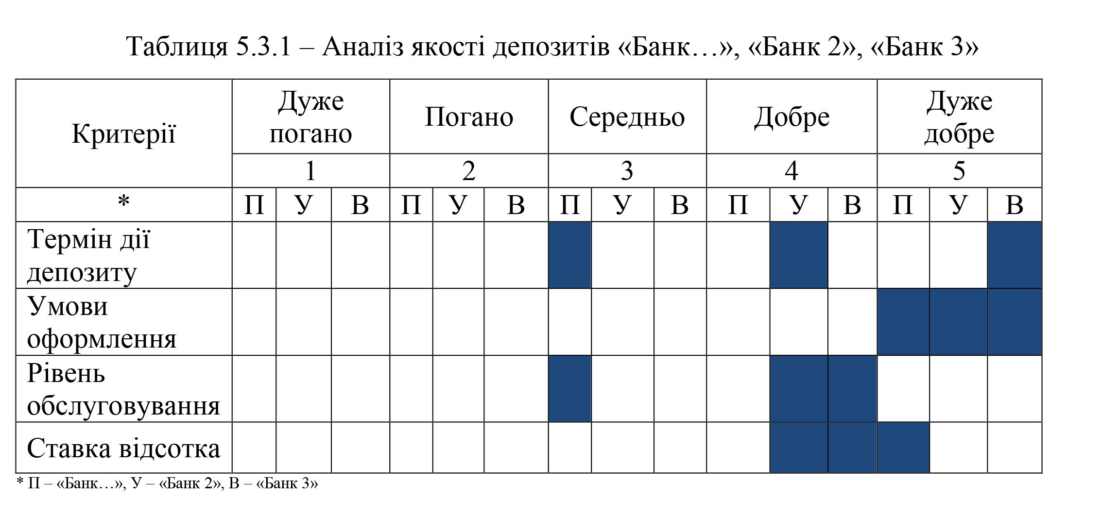 Главная