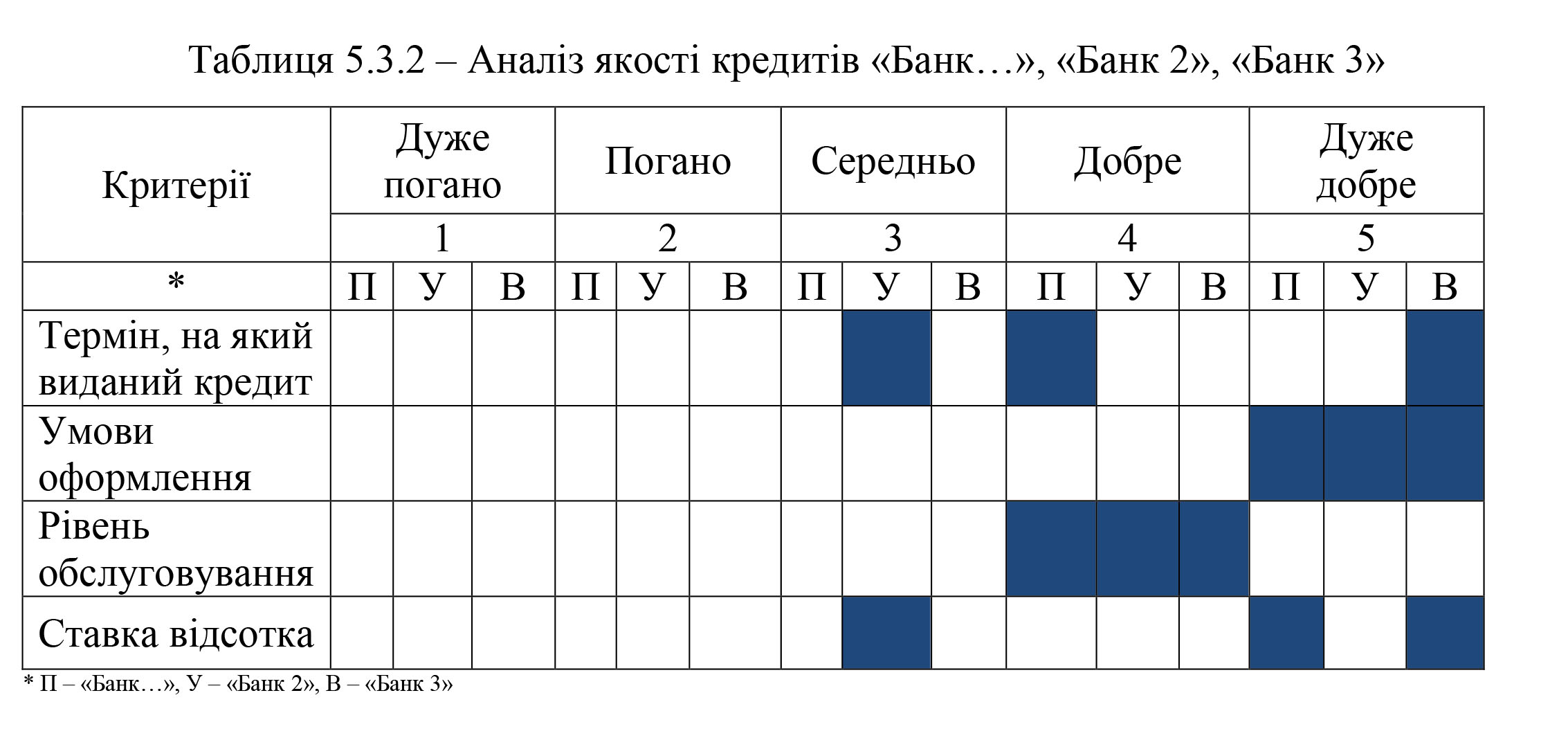 Главная