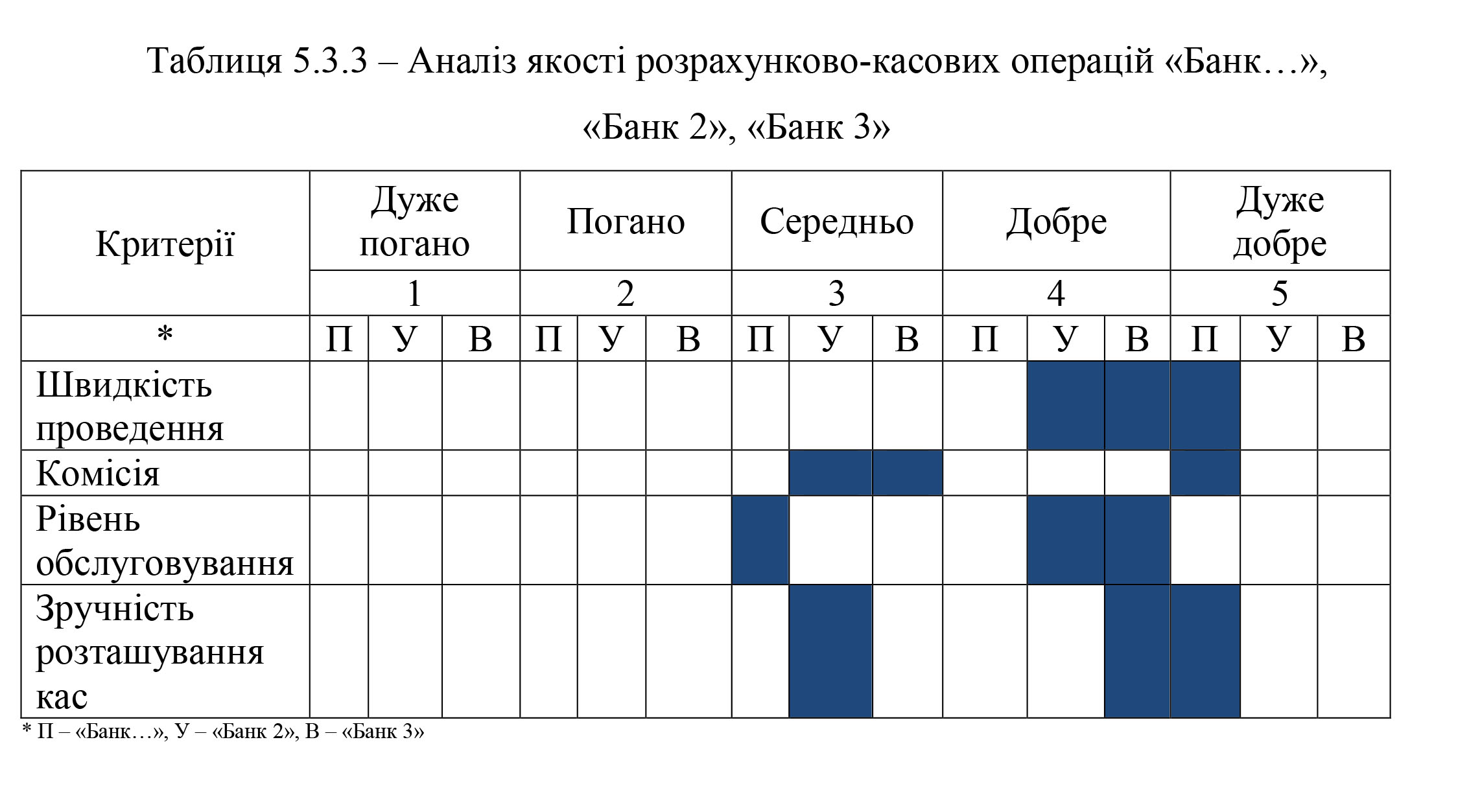 Главная