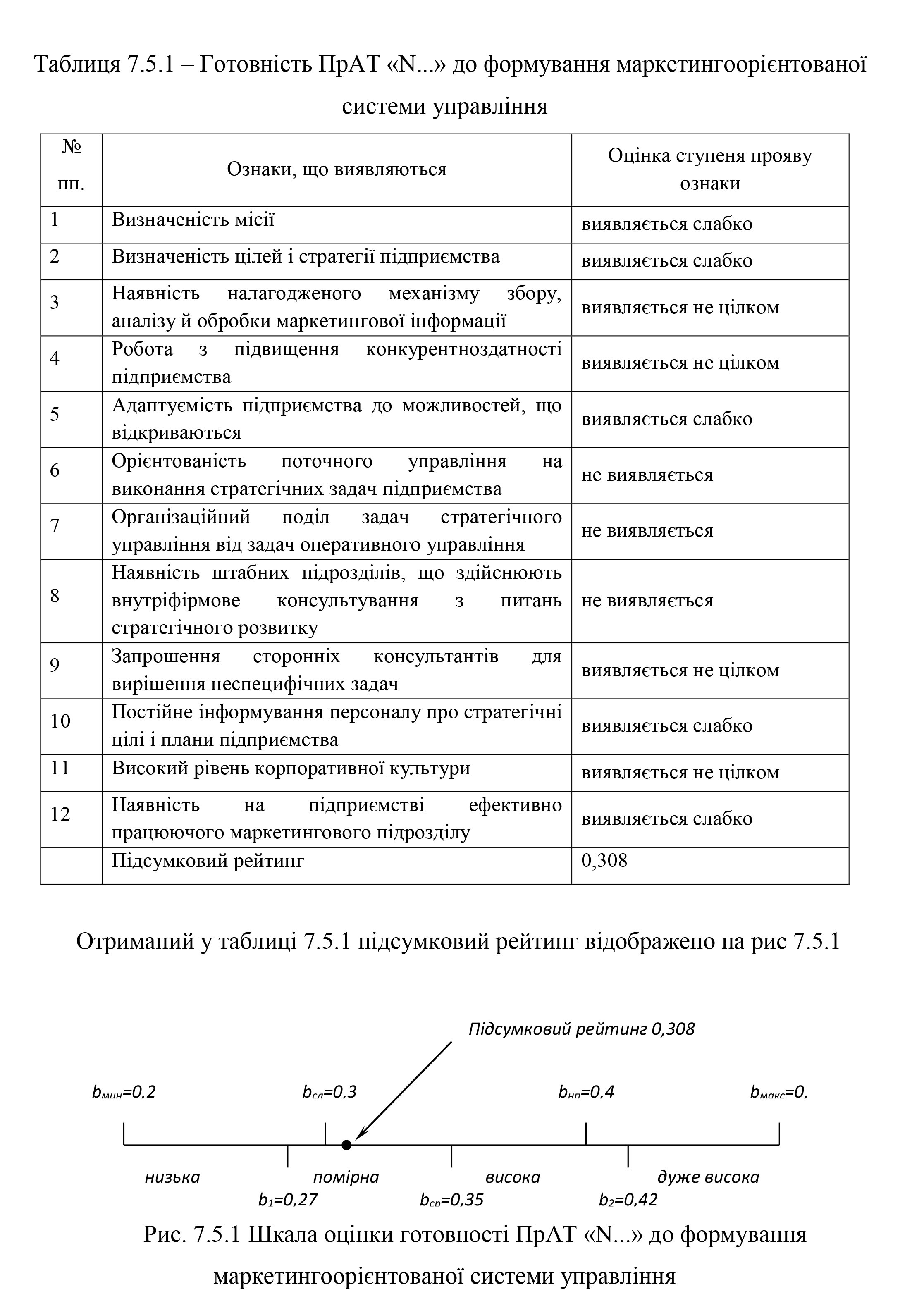 Главная