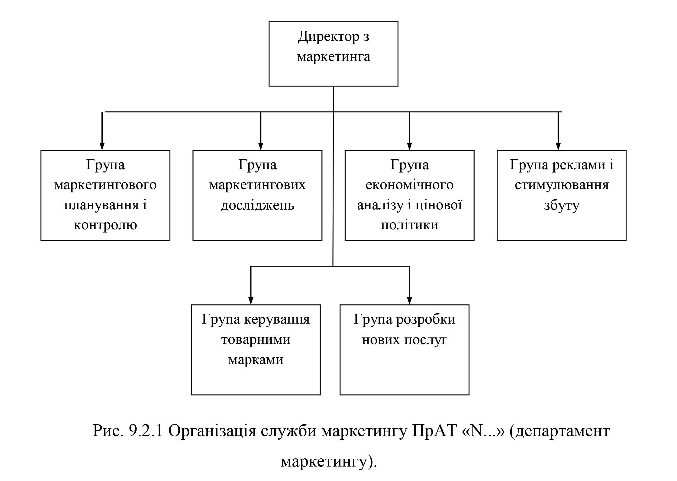 Главная