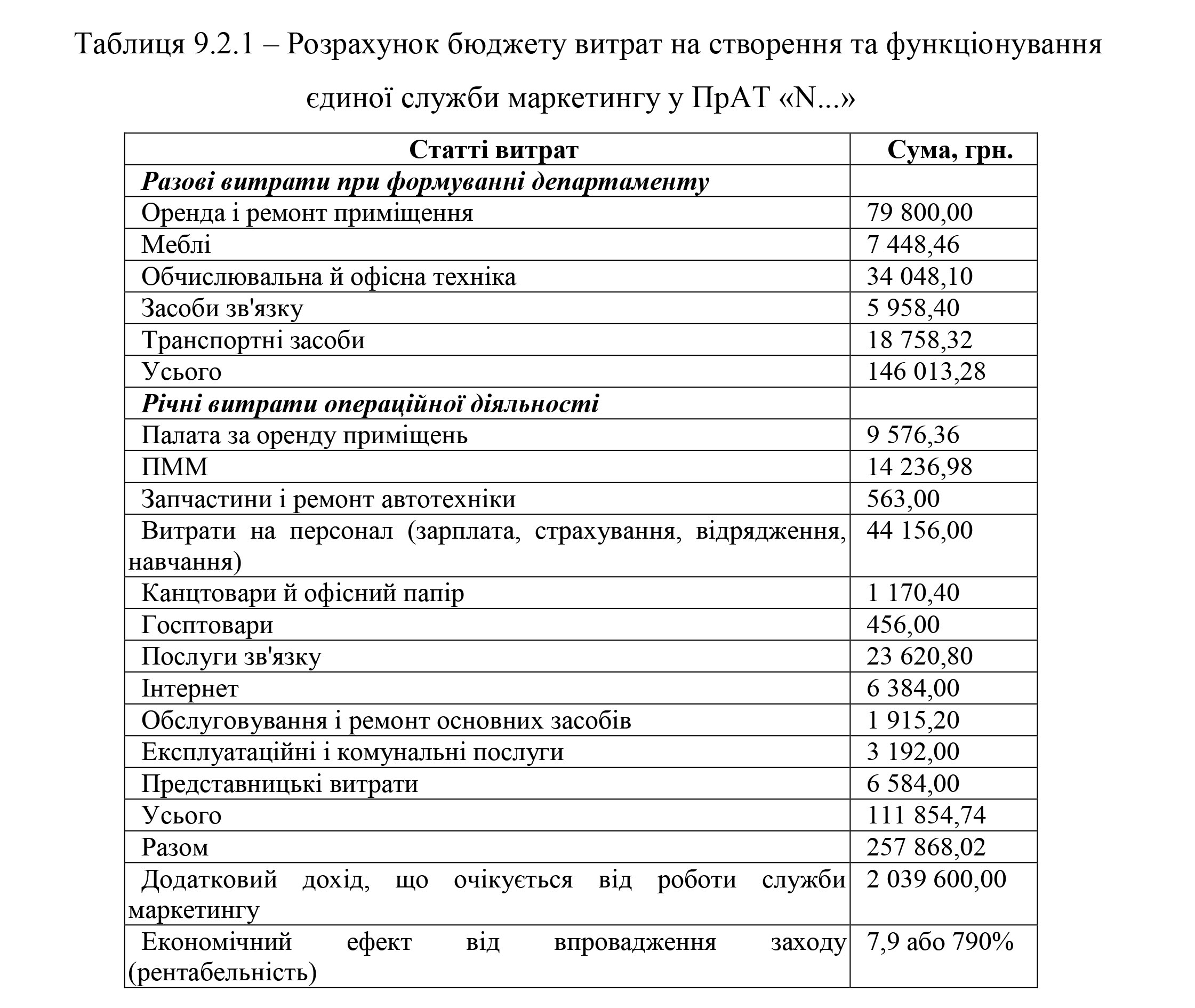 Главная