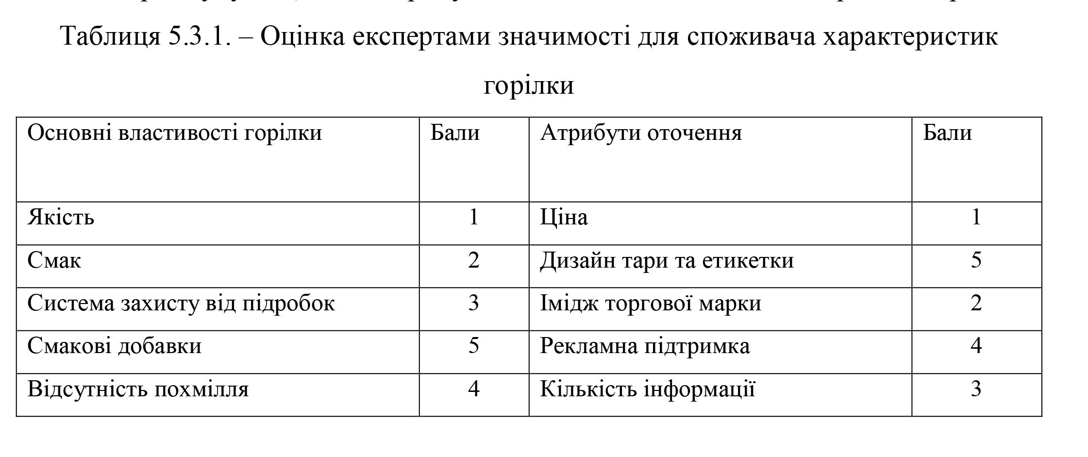 Главная