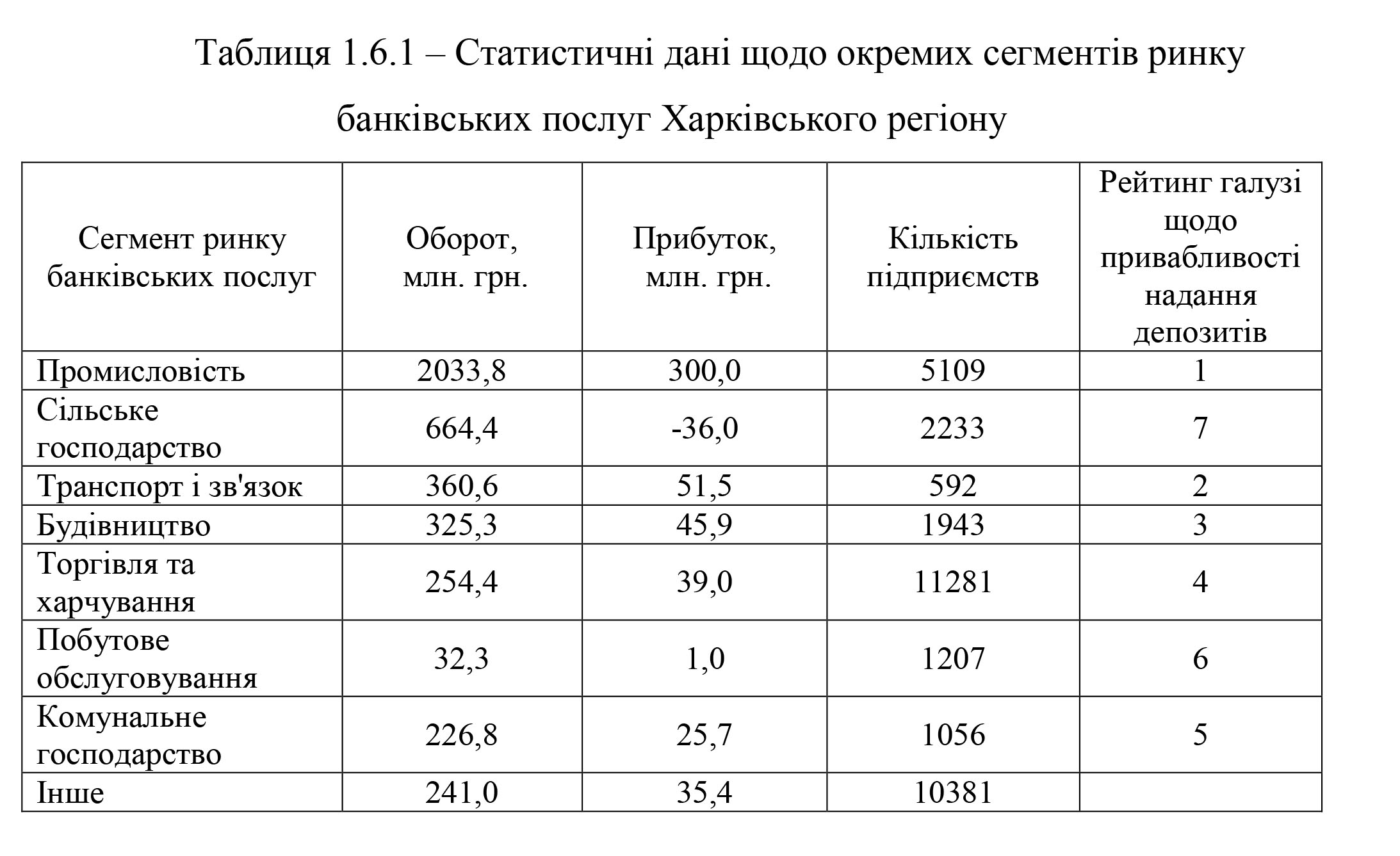 Главная